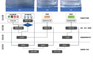 热苏斯快问快答：C罗凯恩本泽马是踢过的最佳中锋 最好朋友津琴科